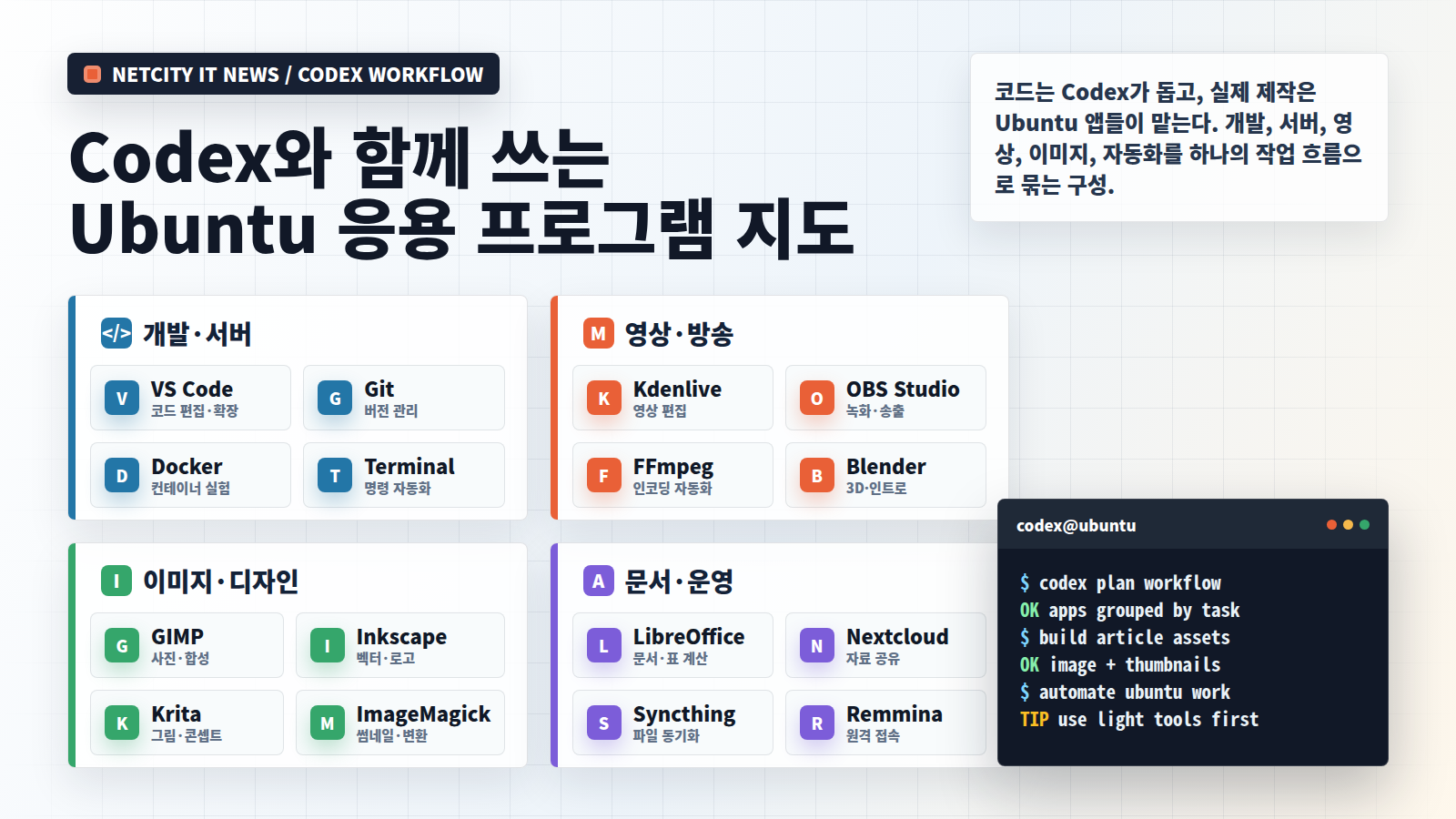 [소프트웨어] Codex와 함께 쓰는 Ubuntu 응용 프로그램 지도 대표 이미지