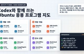 [소프트웨어] Codex와 함께 쓰는 Ubuntu 응용 프로그램 지도