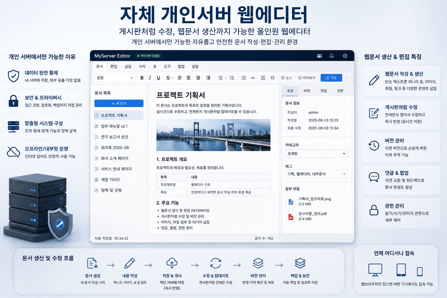 자체 개인서버 웹에디터로 자유롭게 문서를 관리하는 미래