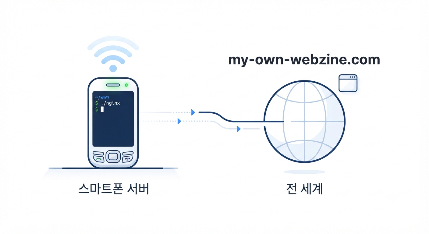 구형 스마트폰의 화려한 부활: LGT540과 Termux로 구축하는 나만의 독립 웹서버 세상