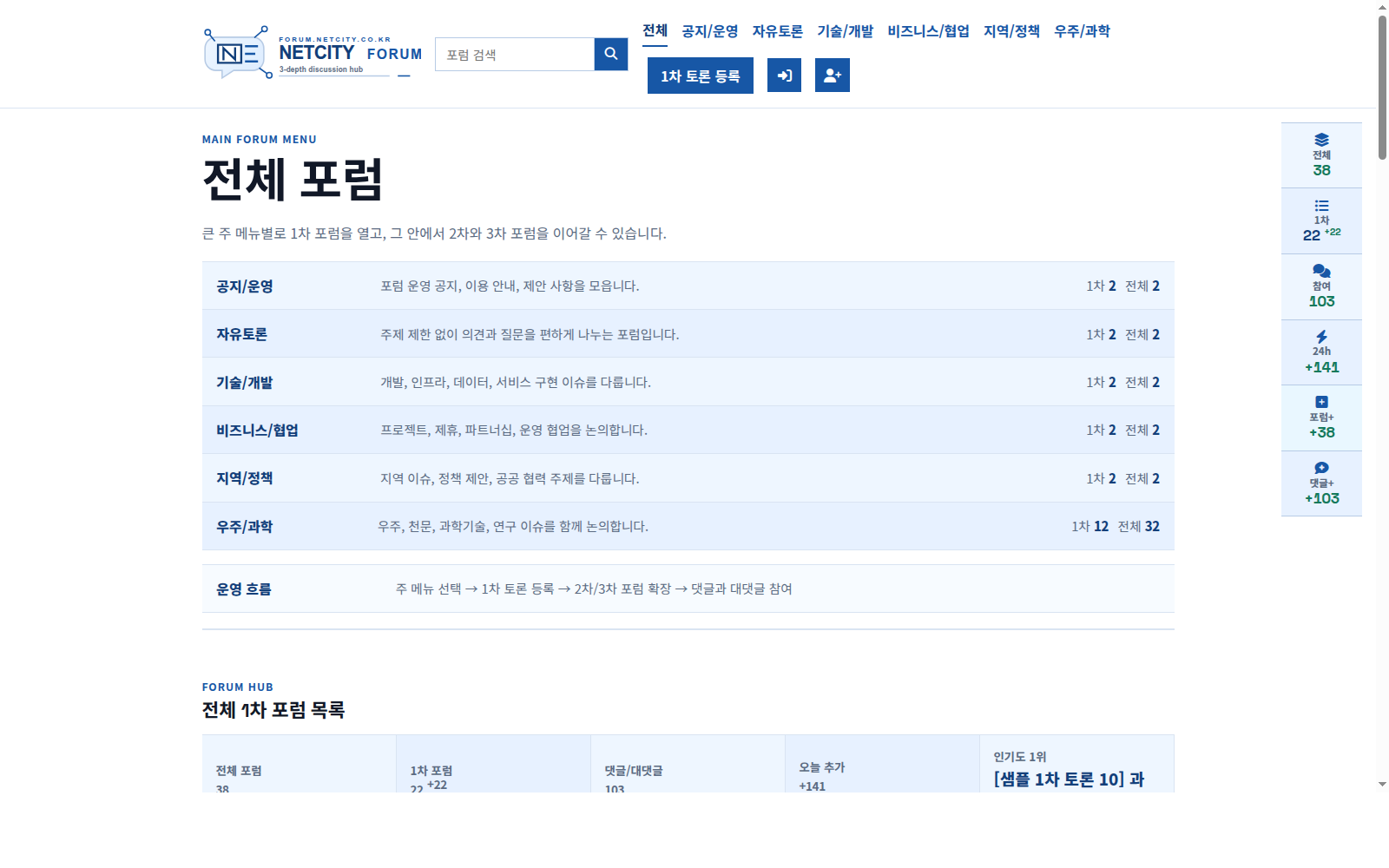구축 기록 | forum.netcity.co.kr, 3단계 토론실과 실시간 현황을 갖춘 포럼 구축기 대표 이미지