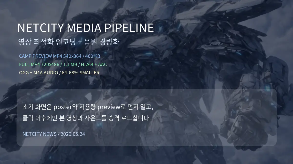[소프트웨어] 영상 최적화 인코딩과 음원 경량화, NETCITY 메인 로딩 개선 기록 대표 이미지