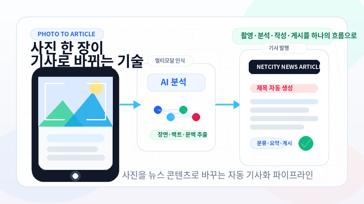 [AI/자동화] 사진을 촬영하면 기사로 만들어지는 시대, 현장 이미지가 뉴스 초안이 되는 기술 대표 이미지