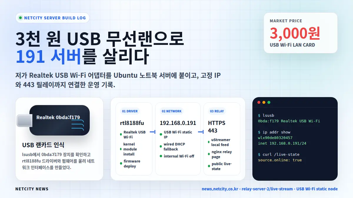 [모바일/기기] 3천 원 USB 무선랜으로 191 서버를 살리다: Ubuntu 노트북 서버 구축기 대표 이미지