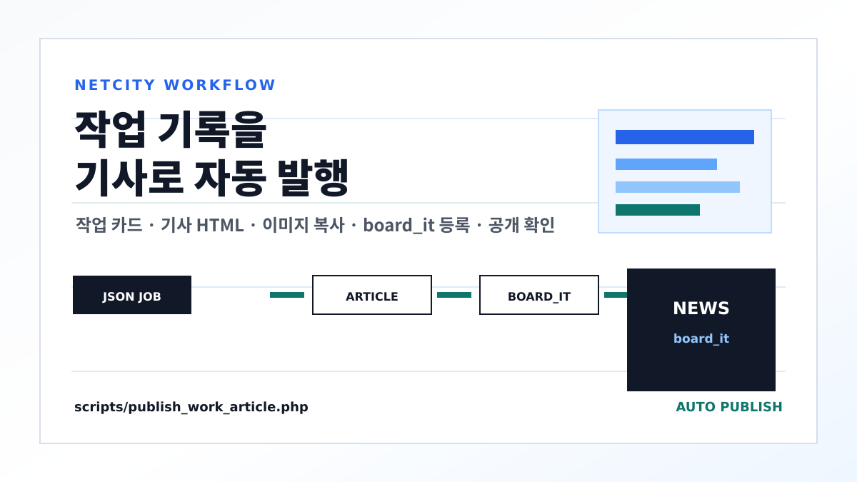 [인터넷/보안] 작업 결과를 하나씩 기사로 묶는 넷시티 자동 발행 흐름 대표 이미지